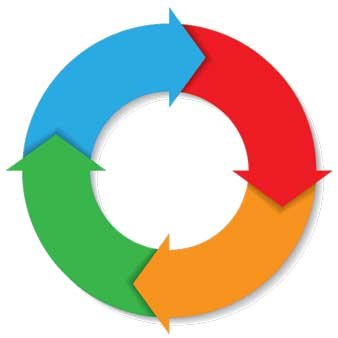 myshopifystores-4steps-for-best-shopify-stores